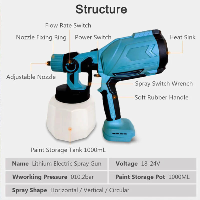 High-pressure CordlessPaint Sprayer with 2Batteries