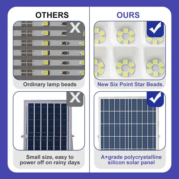 HOT Ultra Bright Solar Outdoor Yard Light