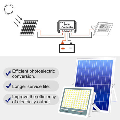 HOT Ultra Bright Solar Outdoor Yard Light