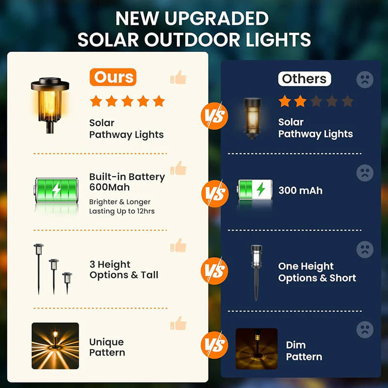 Solar Pathway Lights