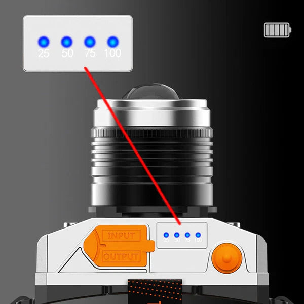 LED Headlamp with Motion Sensor